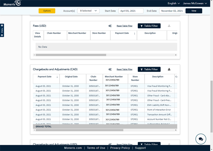 The Chargebacks and Adjustments section of the Bank Reconciliation report shows chargebacks and adjustments that occurred during the date range. 